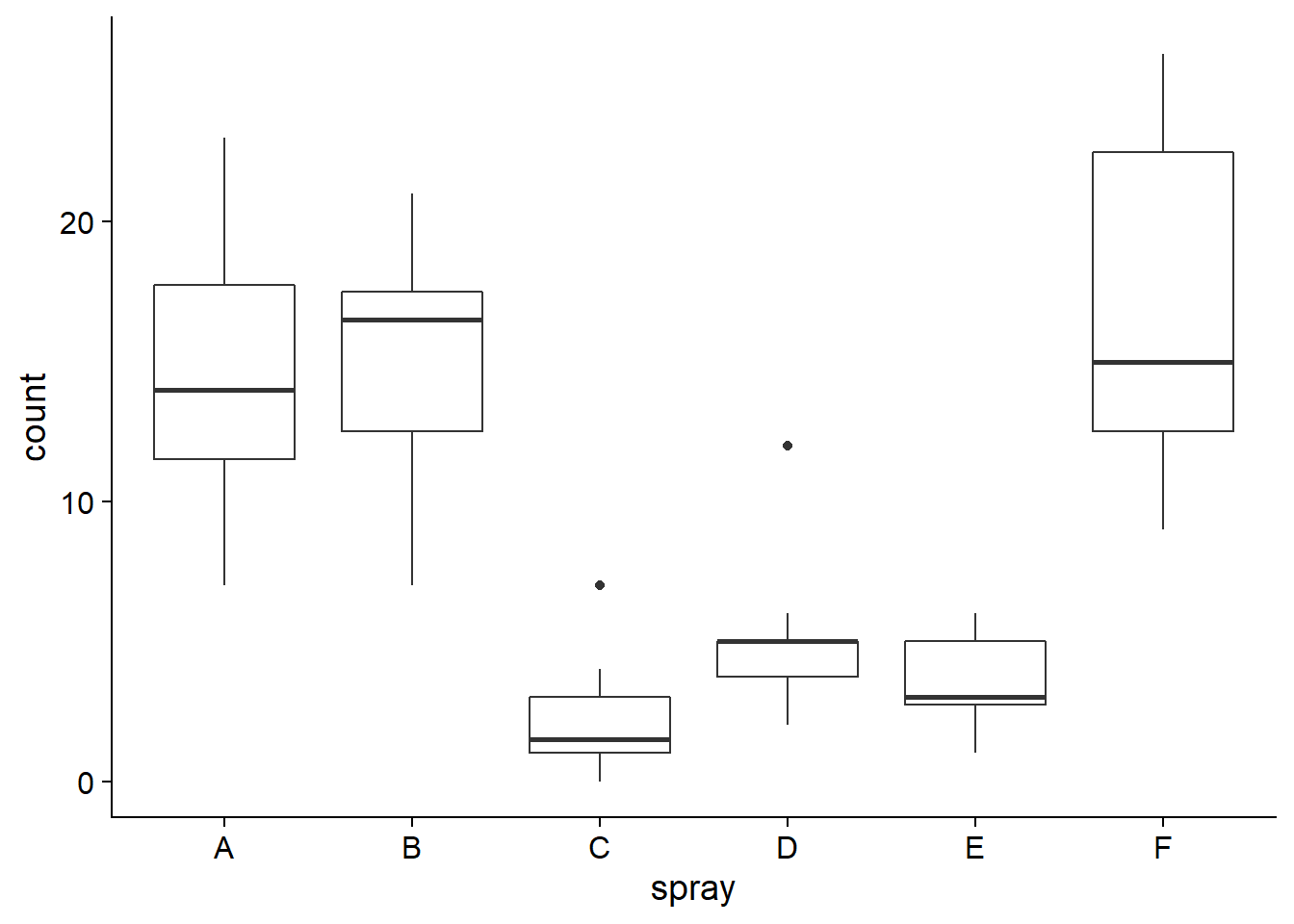 Tests D Hypotheses