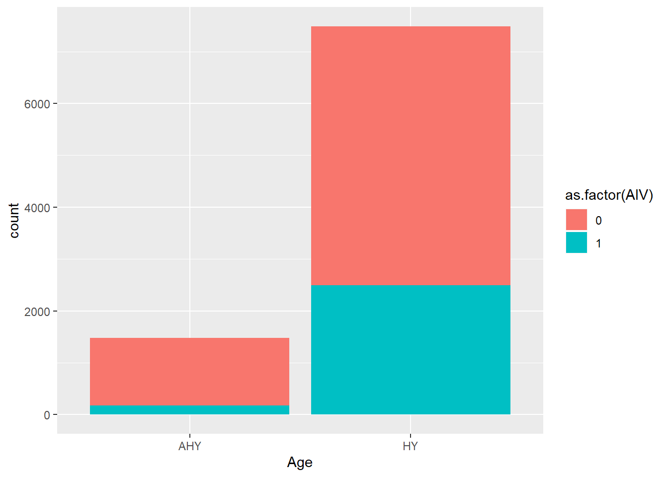 Options Avanc Es Dans Ggplot