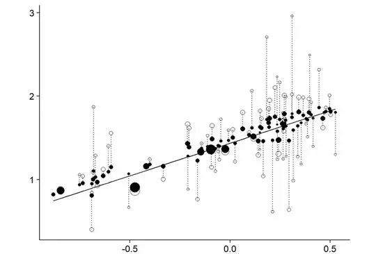 Analysis and Modeling of Ecological Data