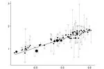 Analysis and Modeling of Ecological Data